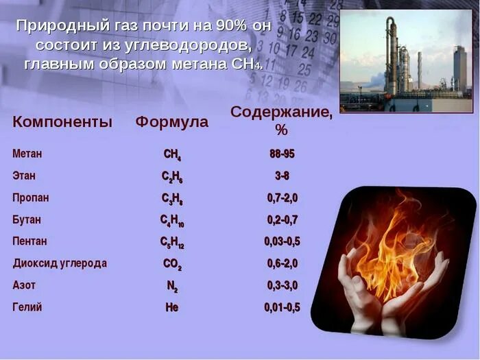 Как отличить газовое. ГАЗЫ В химии. Природный ГАЗ. ГАЗЫ химические формулы. Названия природных газов.