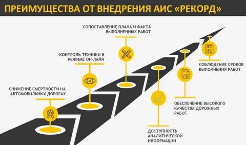 Аис 115 башкортостан