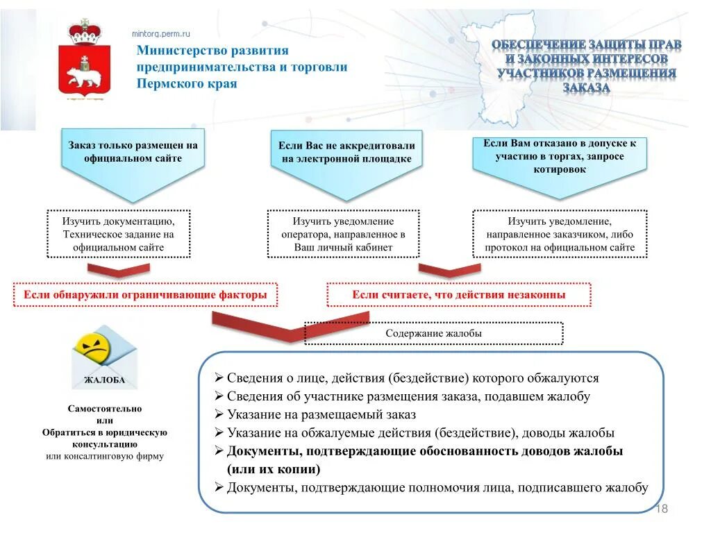 Как принять участие в торгах. Участие в торгах на электронных площадках. Участие в торгах на электронных площадках схема. Документы для электронной торговой площадки. Схема тендеров на ЭТП.