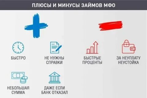 Все плюсы кредита