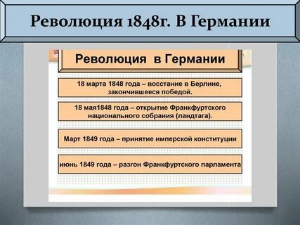 Методы революции