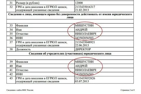Государственный регистрационный номер записи в егрюл