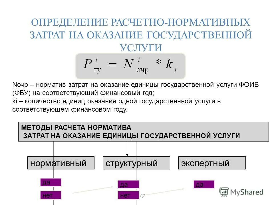 Затраты на оказание медицинской помощи. Нормативные затраты на оказание муниципальных услуг. Нормативные затраты на оказание услуг. Нормативные затраты на оказание государственных услуг. Нормативы затрат на оказание государственных услуг.