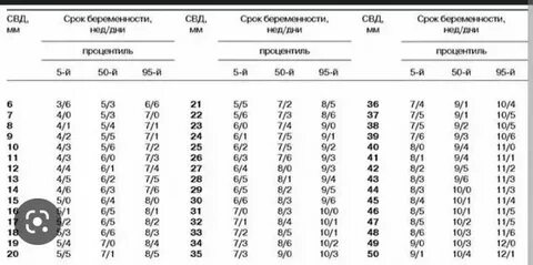 Дата меньше минимальной