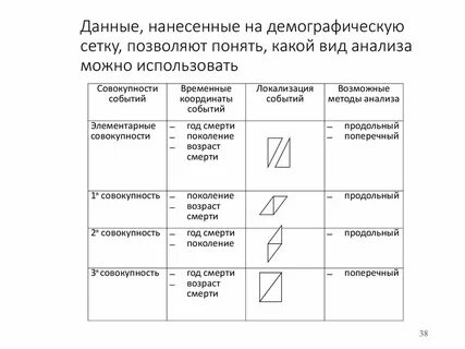 Особенности демографического анализа