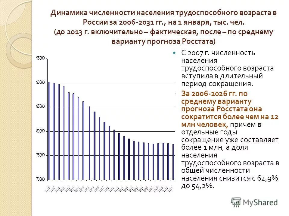 Динамика численности населения россии презентация 8 класс. Численность трудоспособного населения. Численность трудоспособного населения России. Динамика численности населения России. Численность населения в трудоспособном возрасте.