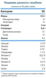 Голубика калорийность