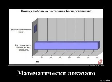 Приколы про длинна