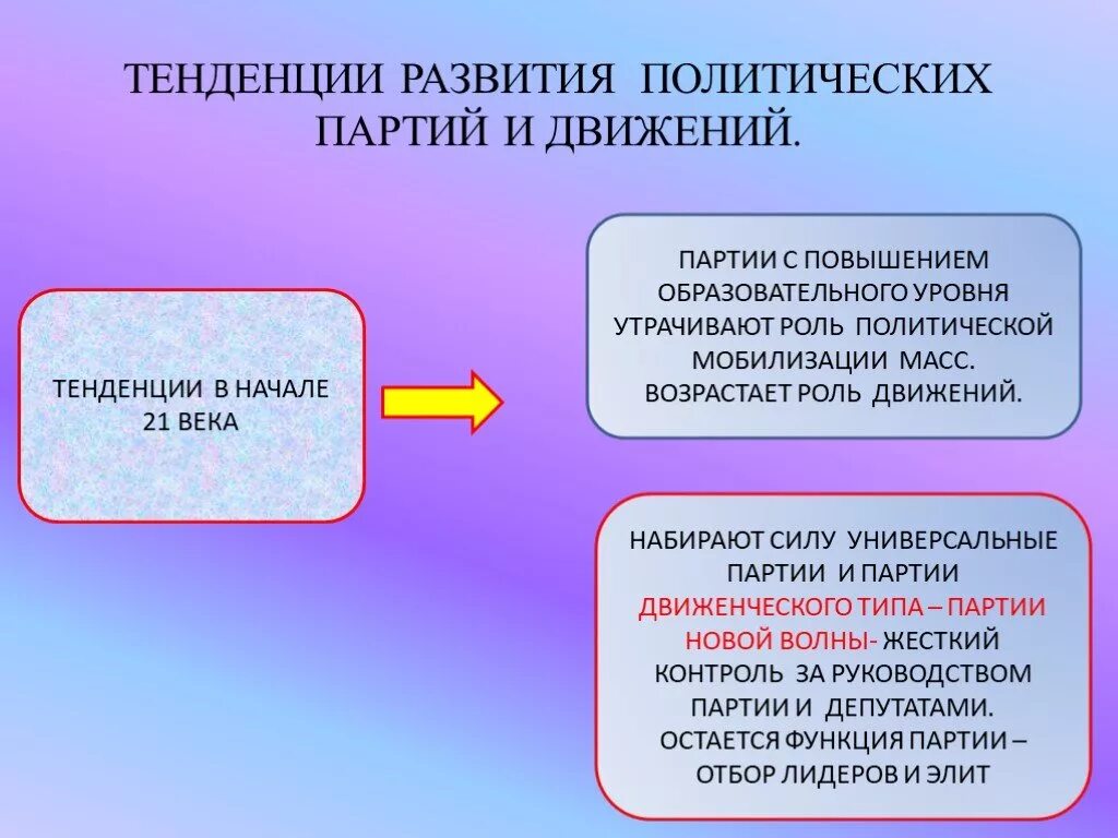 Тенденции современной эволюции. Тенденции развития политических партий. Современные тенденции развития политических партий. Тенденции развития партий и движений. Тенденция и Эволюция политических партий.