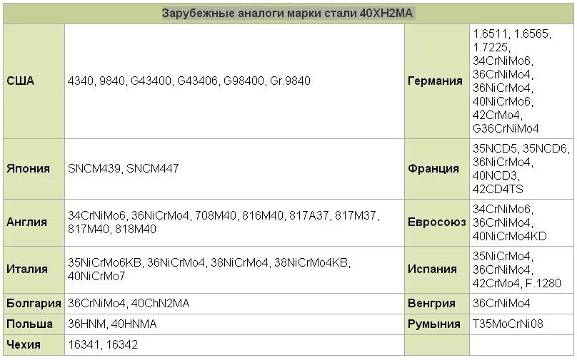 Аналоги иностранных