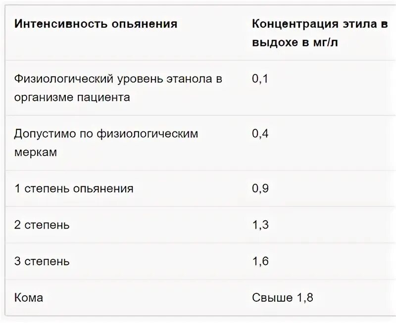 Содержание алкоголя в крови таблица промилле "Как я работаю....." Блогер KANBERRA на сайте  17 августа 2016. Live