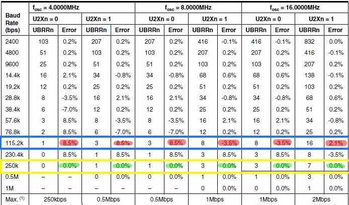 Compare mortgage rates xn xn xn