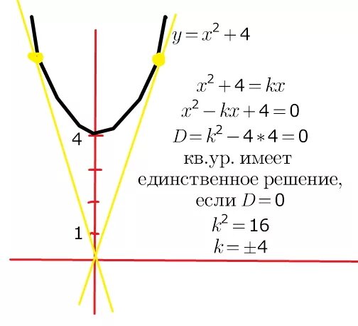 Найдите все значения k при каждом. Найдите все значения k при которых прямая. при каких значениях k прямая y kx. найдите все значения с при каждом из которых прямая y с. значения y=x2-4.