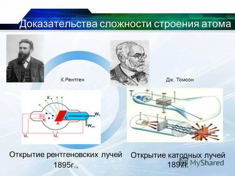 доказательства сложности строения атома