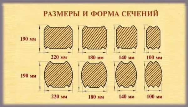 Брус обрезной типоразмеры. Типоразмеры деревянных брусков. Доска обрезная хвойных пород (толщина 50 мм ширина 150-200мм, длина 6м). Брус 150х50 скручивающая нагрузка. Сечение доски.