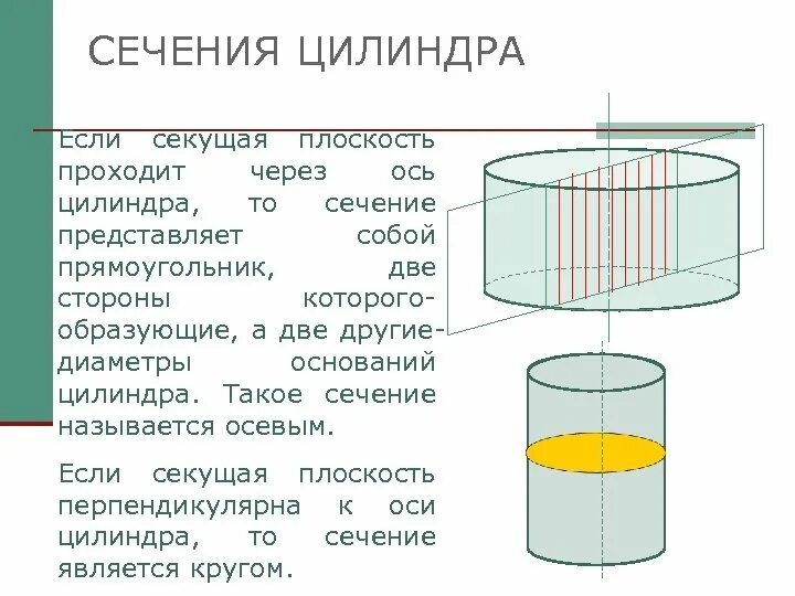 Сечение в цилиндре параллельно оси. Сечение цилиндра. секущая плоскость цилиндра.