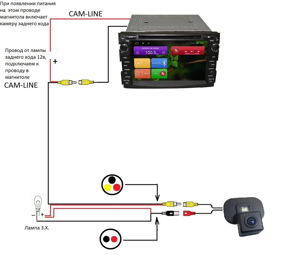 Схема подключения камеры заднего хода 2дин. Схема подключения видеокамеры заднего хода к магнитоле. Как настроить экран на магнитоле