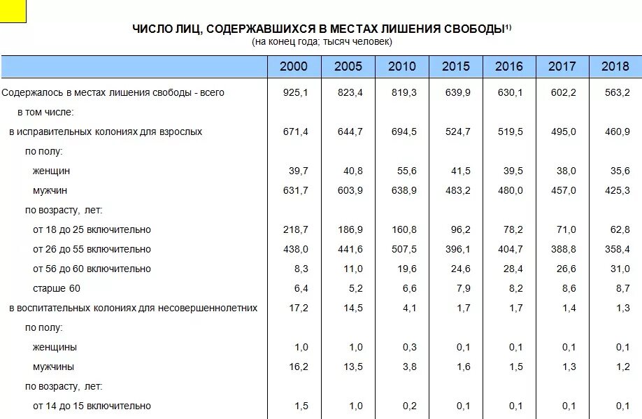 Сколько сидит в сша
