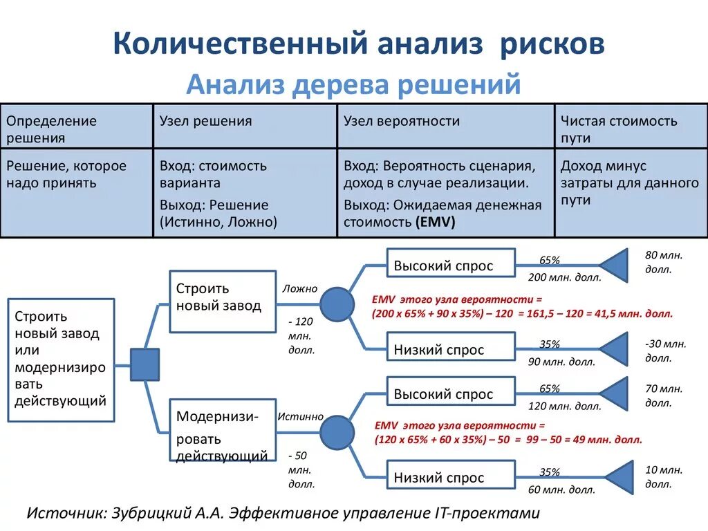 Сценарий проблема решение
