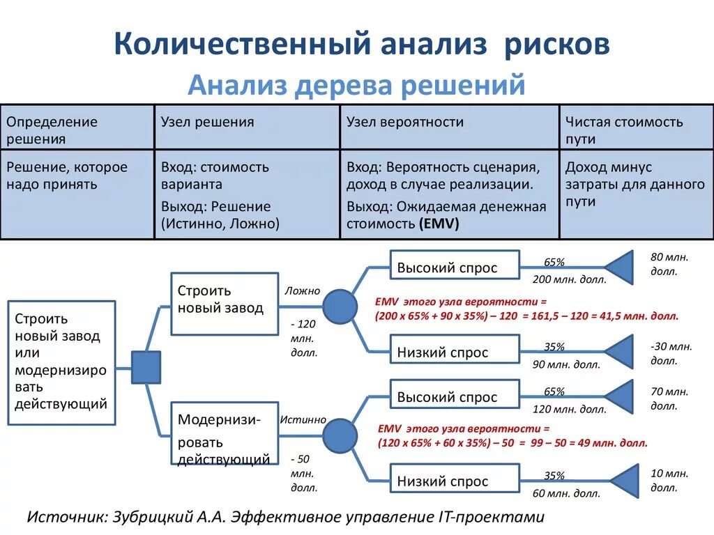 Реализация данных мероприятий. Стадии проведения оценки рисков последовательность. Количественный анализ рисков. Провести анализ рисков. Количественный анализ рисков проекта.