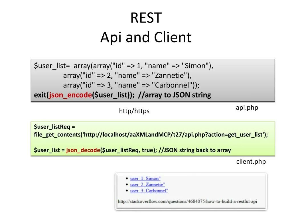 Методы rest API. Описание rest API. Пример API запроса. Json rest API.
