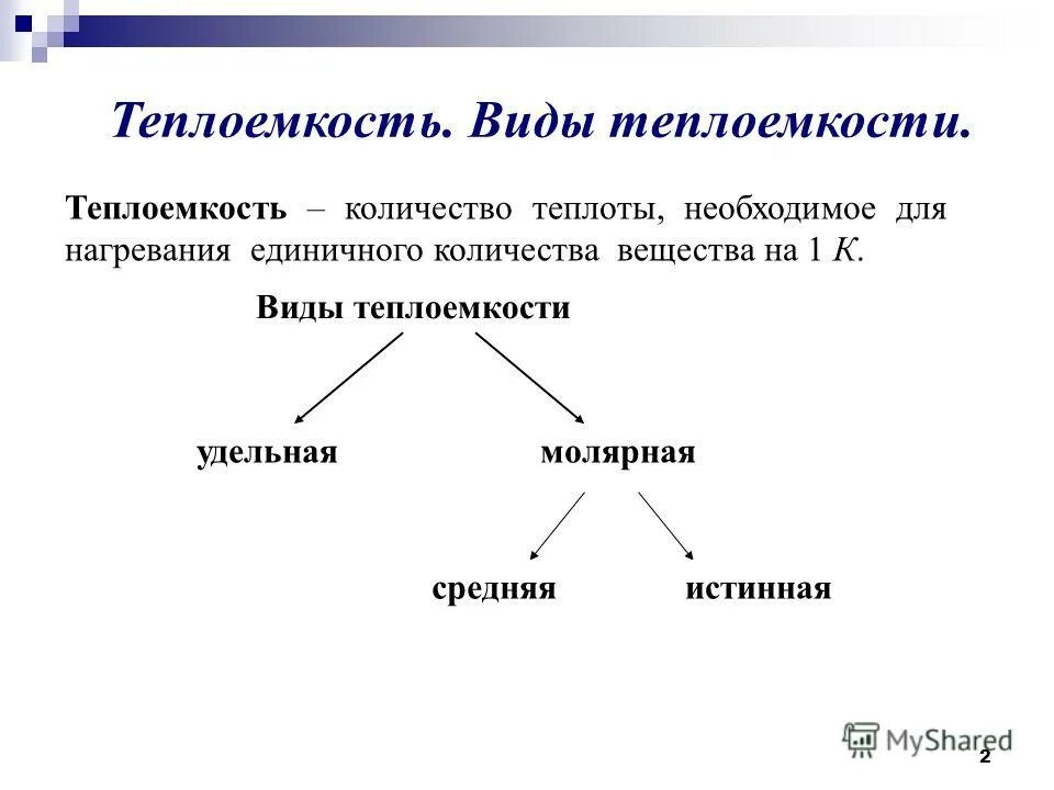 теплоемкость и ее виды. массовая теплоемкость газа формула. виды удельной теплоемкости. удельная массовая теплоемкость газа определяется по формуле:. различные виды теплоемкостей.