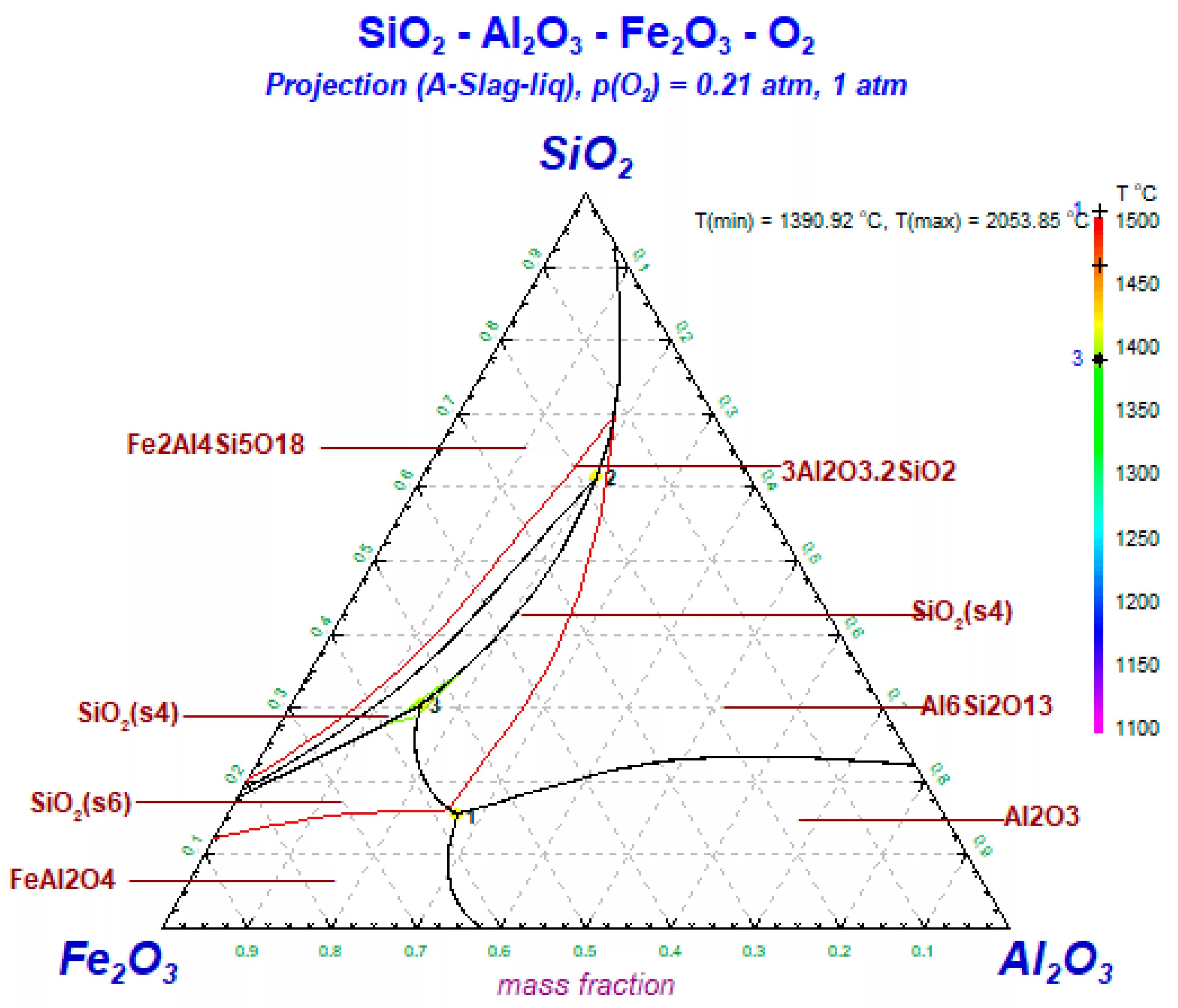Содержание sio2. Диаграмма al2o3-sio2. Диаграмма состояния MGO al2o3 sio2. Фазовая диаграмма fe2o3 al2o3. Фазовая диаграмма zro2-tio2.