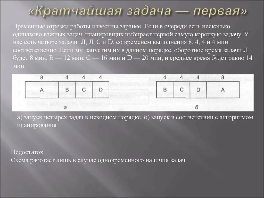 1 задание есть. Кратчайшая задача - первая. «Кратчайшая задача первая» схема алгоритма. Алгоритм планирования заданий Операционная система. 7. Алгоритм «Кратчайшая задача первая»:  схема,.