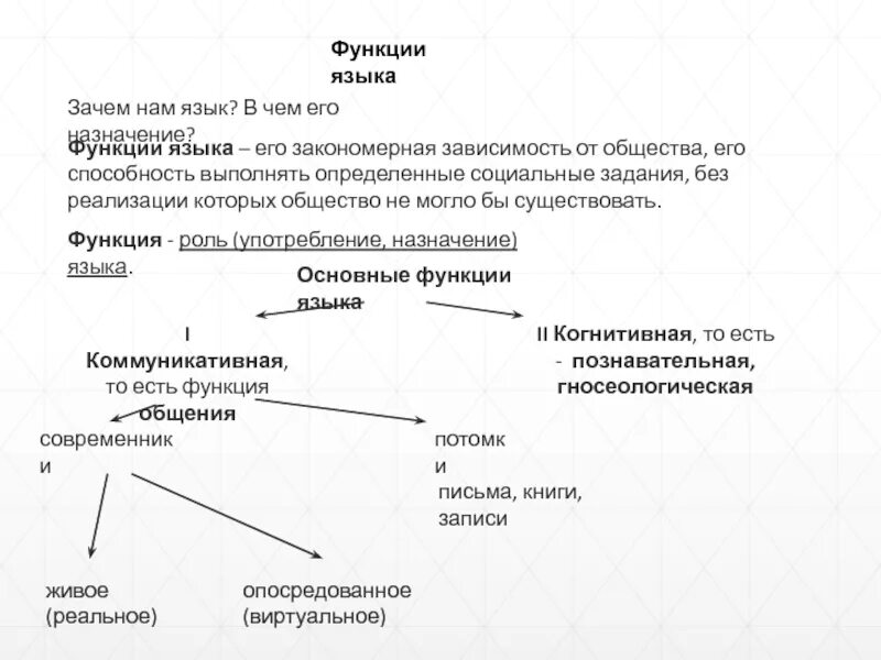 Назвать функции языка