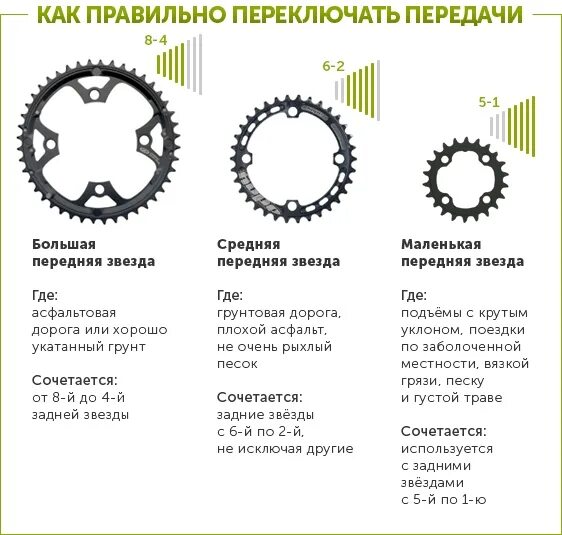 Где находится звездочки. Как правильно переключать передачи на велосипеде. Как понять какая скорость на велосипеде. Схема переключения передач велосипеда 7 скоростей. Схема переключения 16 скоростей велосипеда.