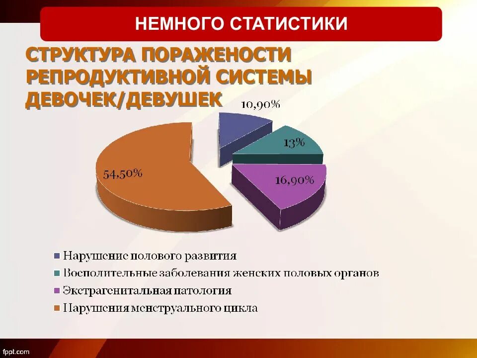 Патология пола. Аномалии развития половых органов. Аномалии развития половых органов у девочек. Пороки развития половой системы. Патологии наружных половых органов у девочек.