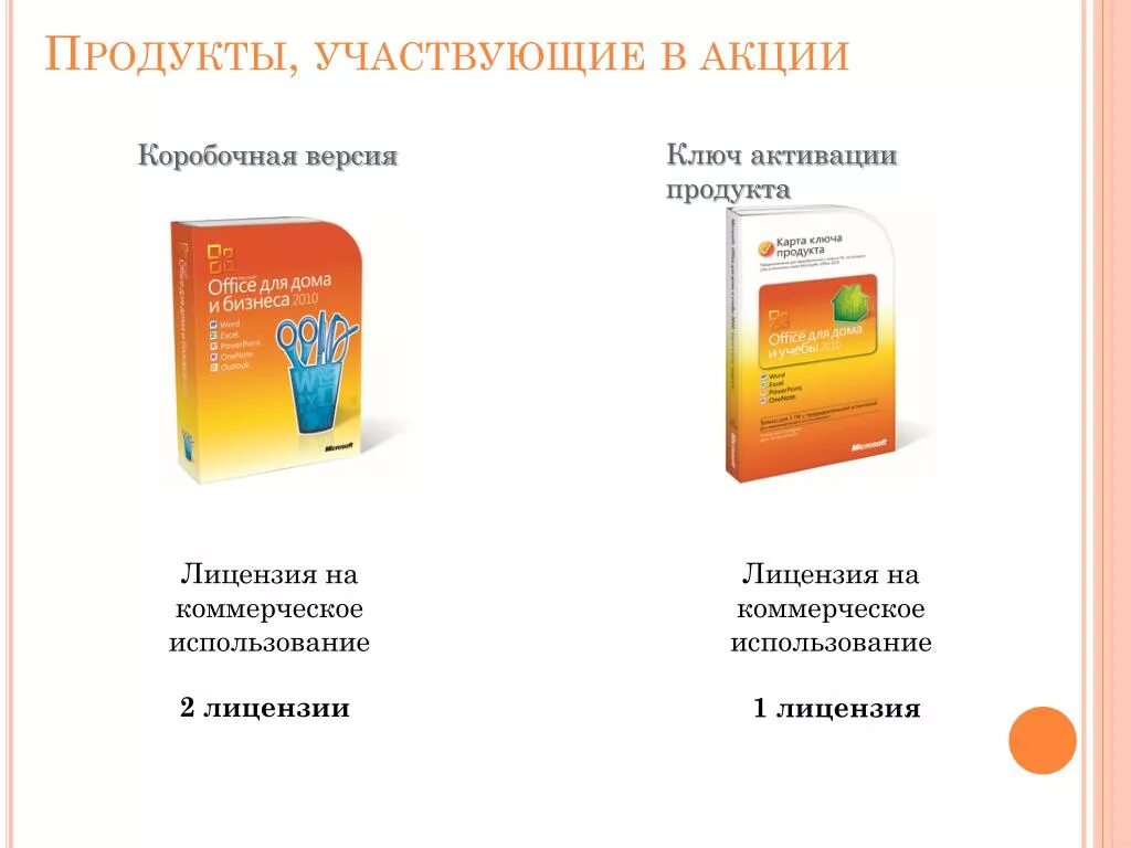 Коробочная версия лицензии. Office 2010 коробочная версия. Коробочная версия программы. Андроид коробочная версия.