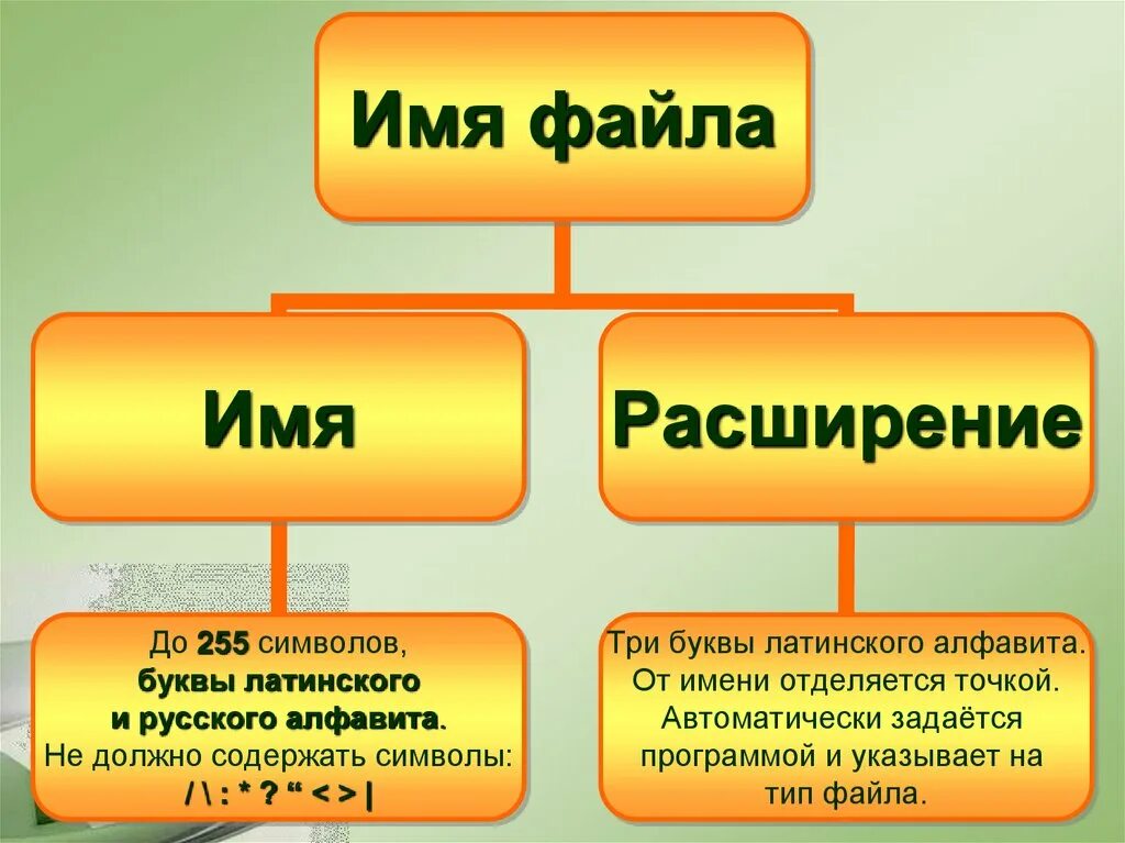 Имя файла может содержать символы. Расширение имени файла. чем отделяется имя файла от расширения. расширение файла отделяется от имени файла точкой. из чего состоит имя файла.
