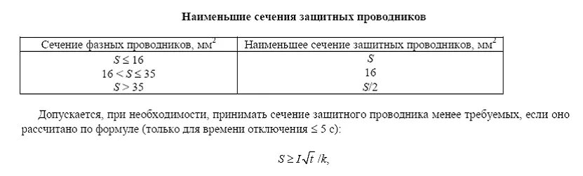 Сечение провода заземления таблица. Сечение проводника заземления таблица. Выбор сечения проводников заземления. Расчет сечения кабеля заземления.