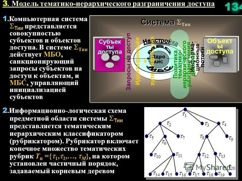 Модели безопасности компьютерных систем. Модели разграничения доступа. Политика и модели безопасности в компьютерных системах. Мандатная модель разграничения доступа схема. Примеры моделей безопасности