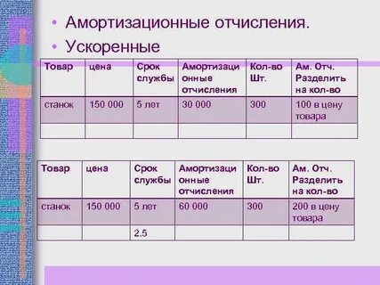Амортизация проекта