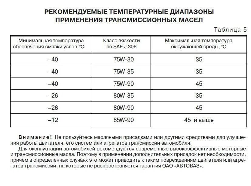 Применяемая температура