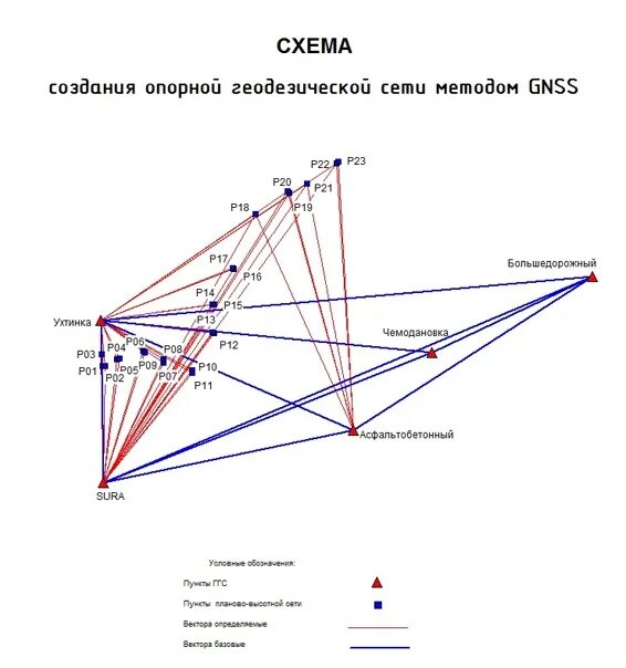 Методы создания сетей. Схемы построения плановых и высотных геодезических сетей сгущения. планово-высотные геодезические сети. схема съемочной геодезической сети. геодезическая опорная сеть. сети сгущения.