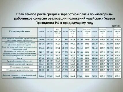 Установленный ежемесячный размер заработной платы