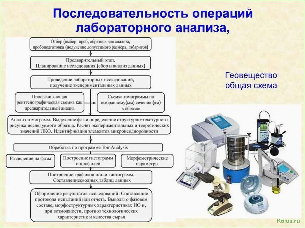 Оценка качества подбора. Схема технологического процесса производства медицинского прибора. Подготовка оборудования для выполнения лабораторных исследований. Оборудования для лабораторных исследований производства. Схема аналитического исследования лаборатории.