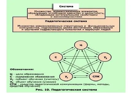 Тест на определение темного ядра