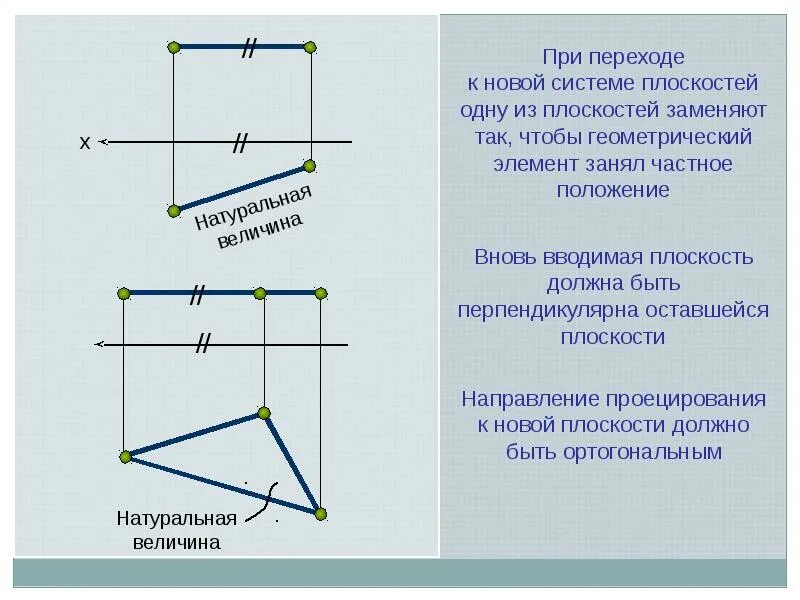 Интегративная задача как функционал проверки уровня сформированности прогнозируе