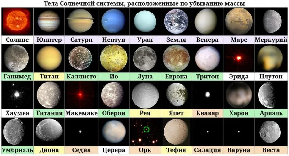Космос какого числа
