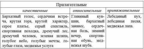 Карточки по русскому языку 6 класс прилагательное