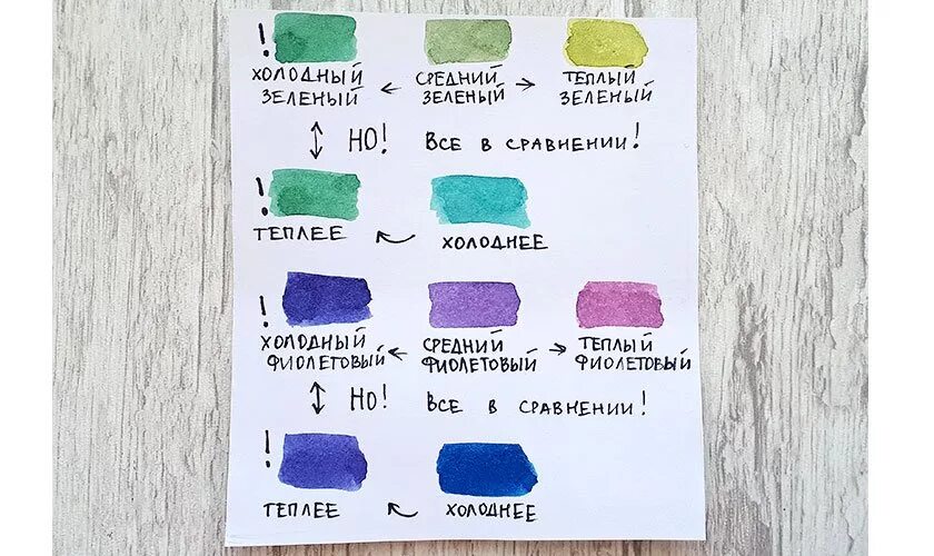 Фиолетовый цвет получается при смешивании. Смешение цветов бирюзовый. синий и зеленый смешать акварель. смешать серый и бирюзовый цвет. голубой и зеленый смешать.