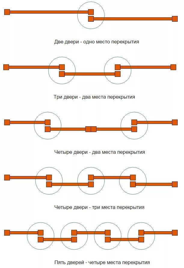 Изготовление шкафов-купе в Крапивинском - Ремонт и строительство: 120 мастеров п