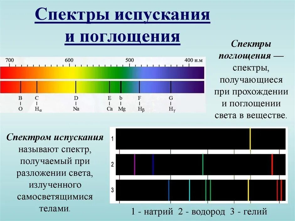 На рисунке приведены спектры излучения атомарных водорода. Линейчатый спектр излучения. Спектр поглощения и спектр испускания. Линейчатый спектр излучения испускания. Типы спектров испускания и поглощения.