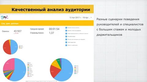 Исследование аудитории