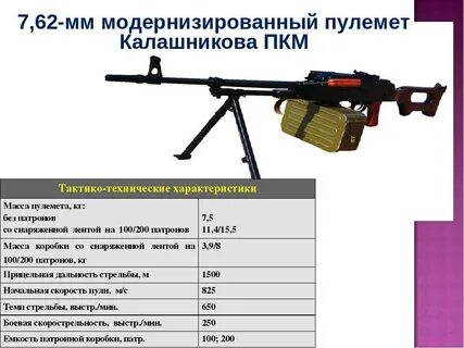 Дальность выстрела пулемета