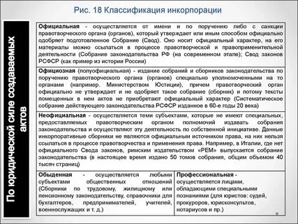 Инкорпорация нормативных правовых